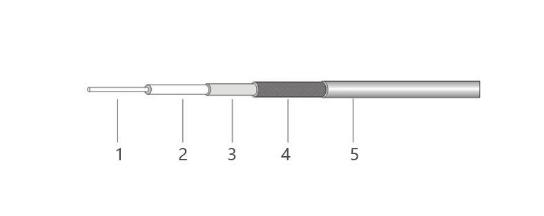 KMR COAXIAL CABLE STRUCTURE